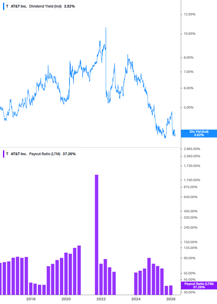 Dividend Safety Chart