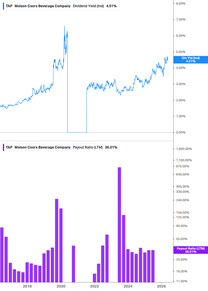 Dividend Safety Chart