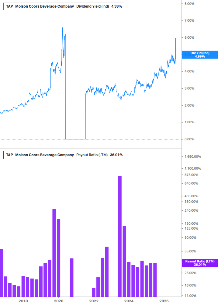 Dividend Safety Chart