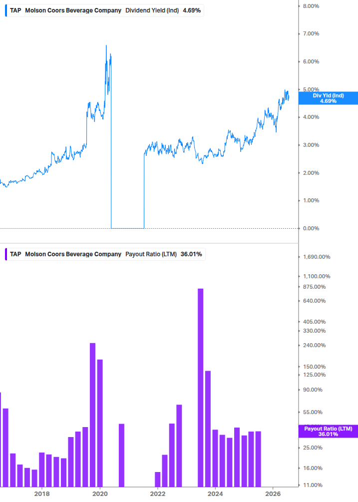 Dividend Safety Chart
