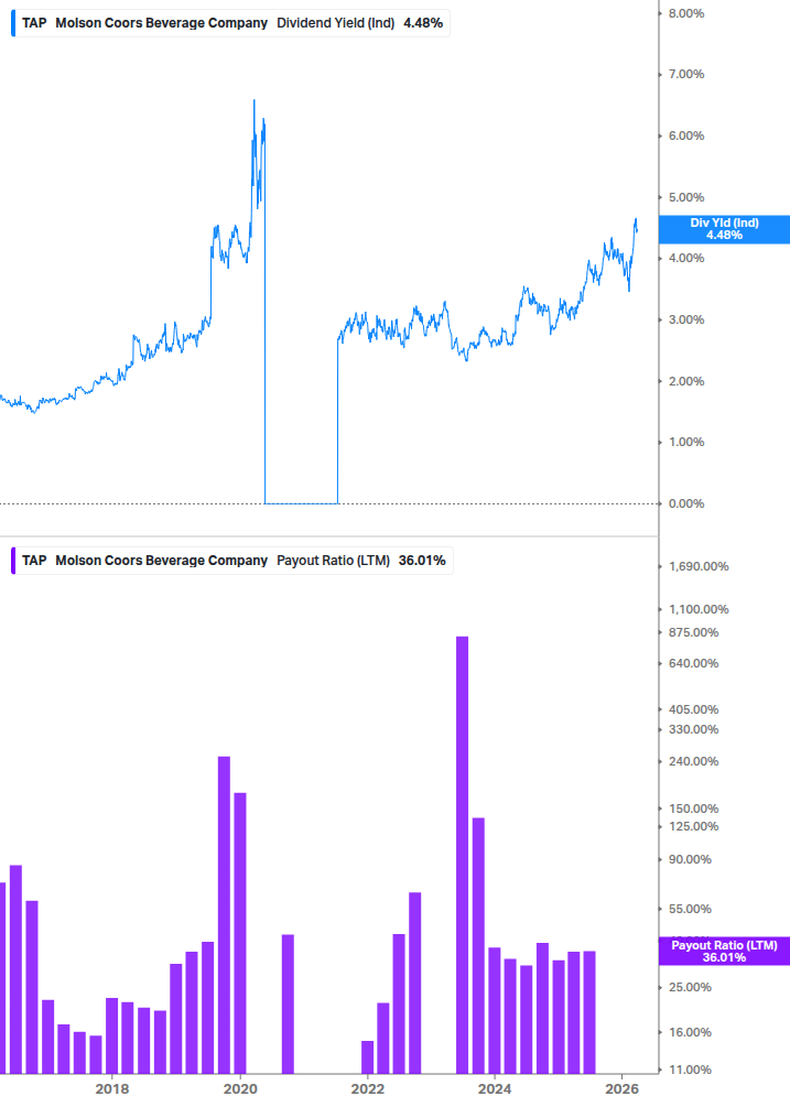 Dividend Safety Chart