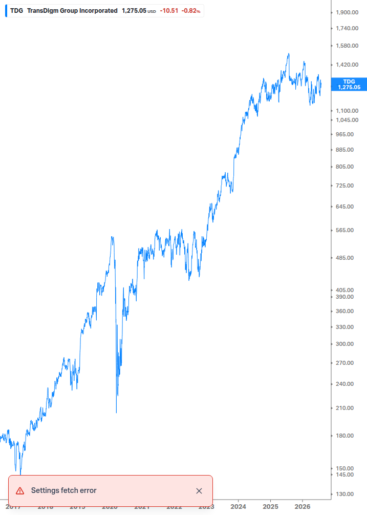 Dividend Growth Chart