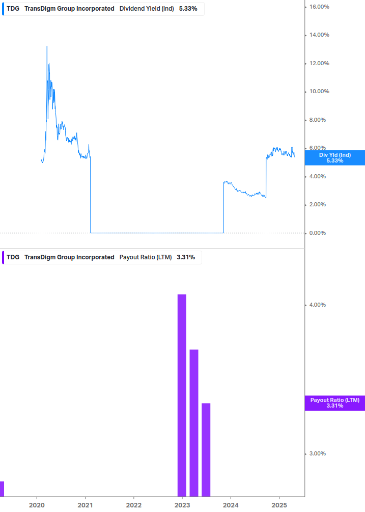 Dividend Safety Chart