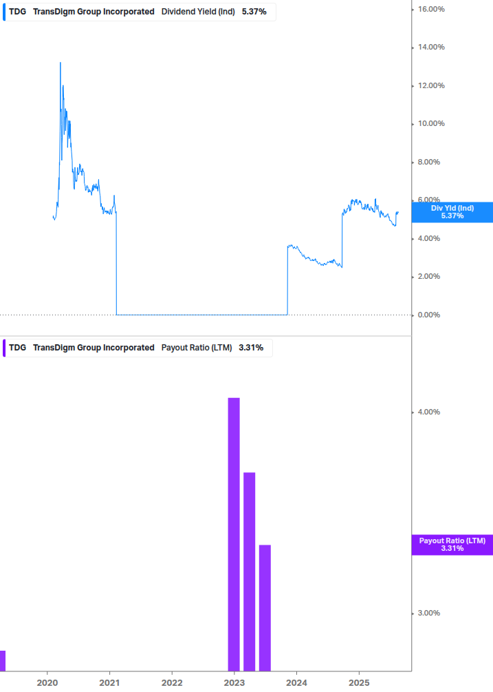 Dividend Safety Chart