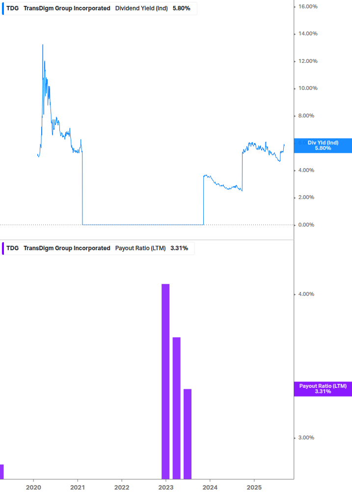 Dividend Safety Chart