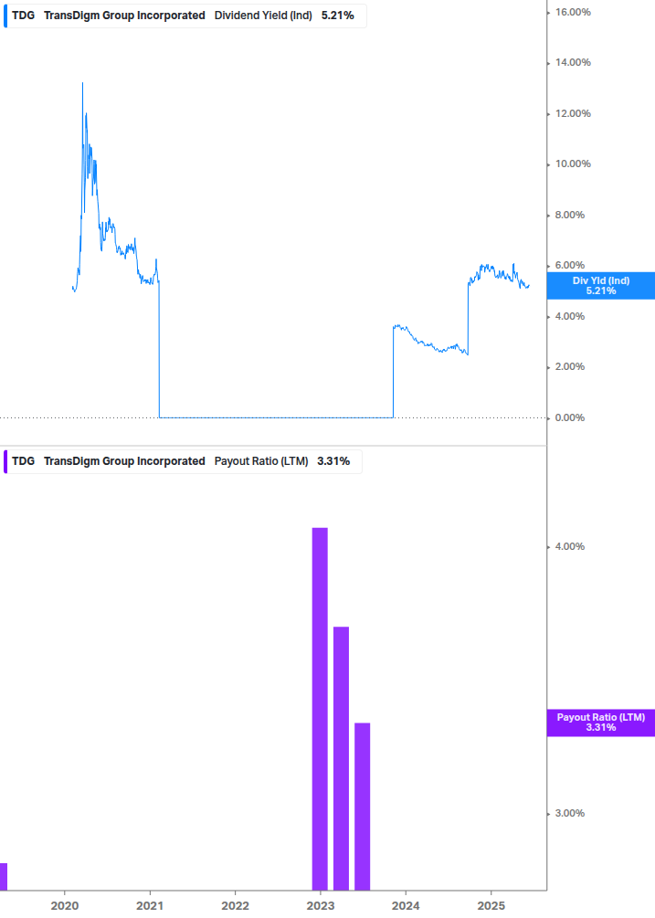Dividend Safety Chart