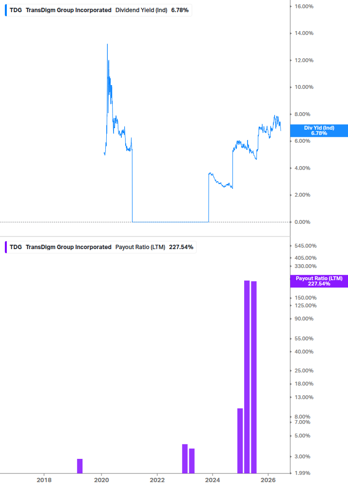 Dividend Safety Chart