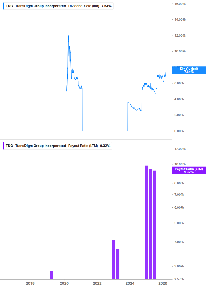 Dividend Safety Chart