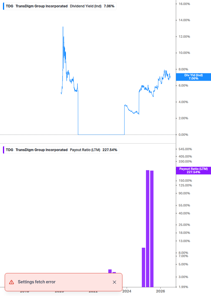 Dividend Safety Chart