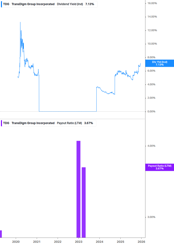 Dividend Safety Chart