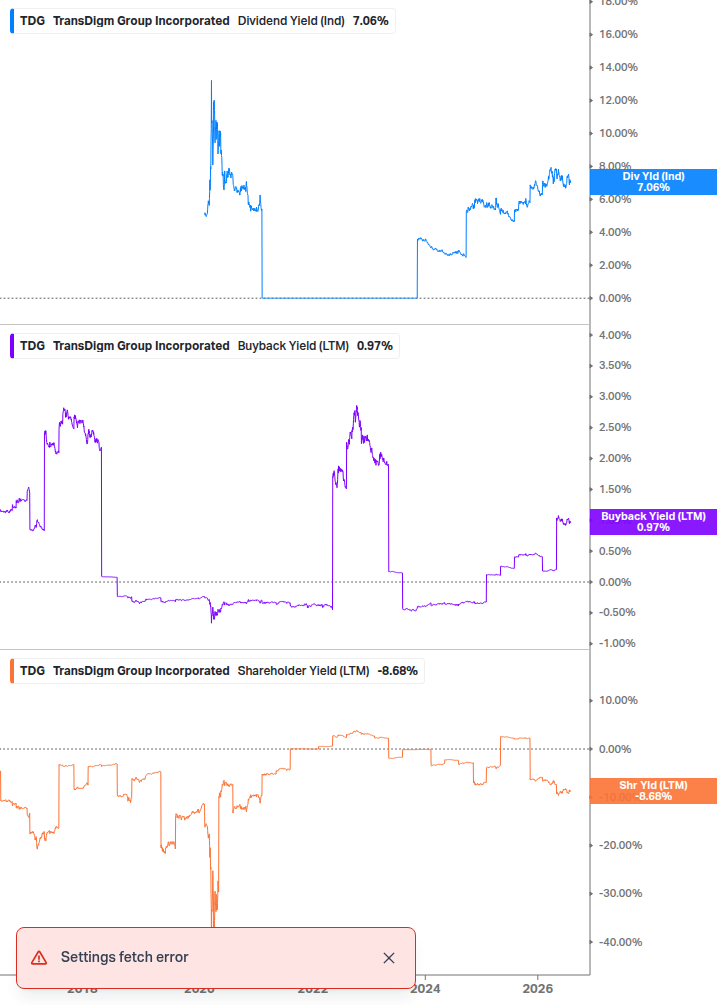 Shareholder Yield Chart