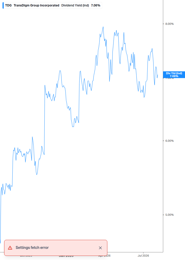 Dividend Yield Chart