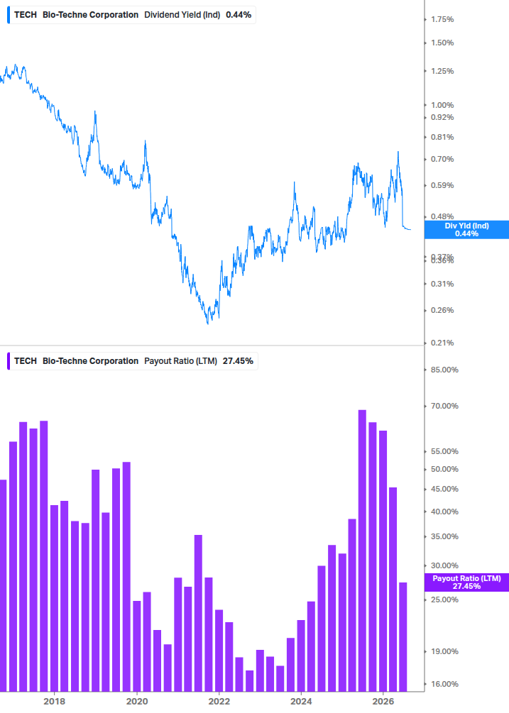 Dividend Safety Chart