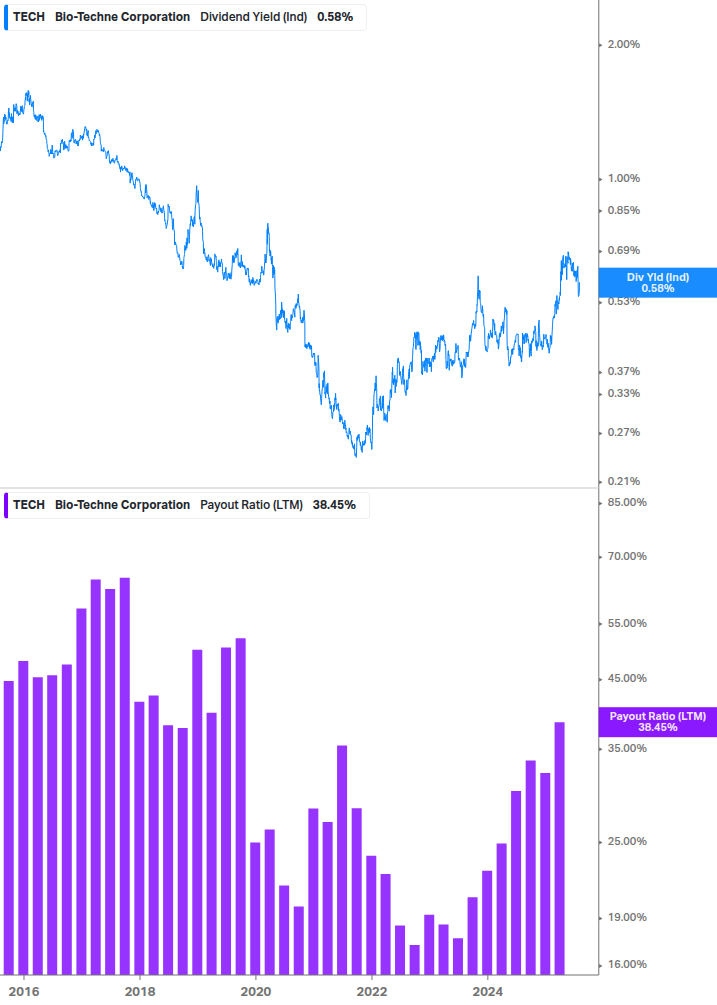 Dividend Safety Chart