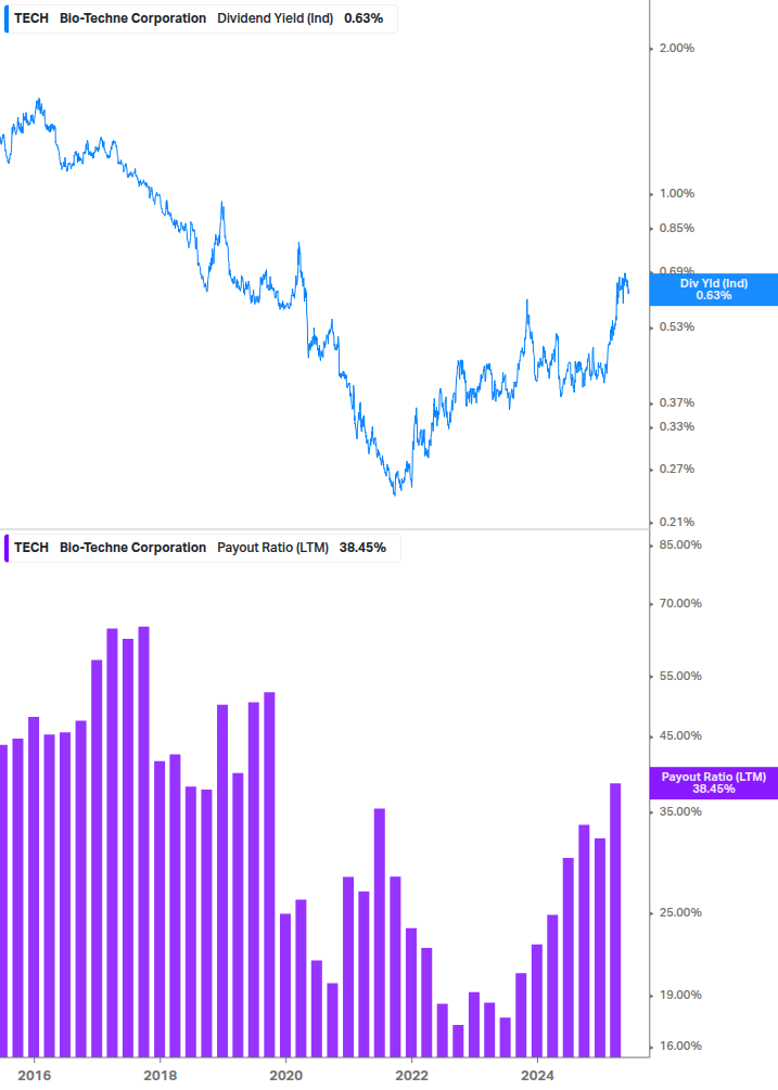 Dividend Safety Chart