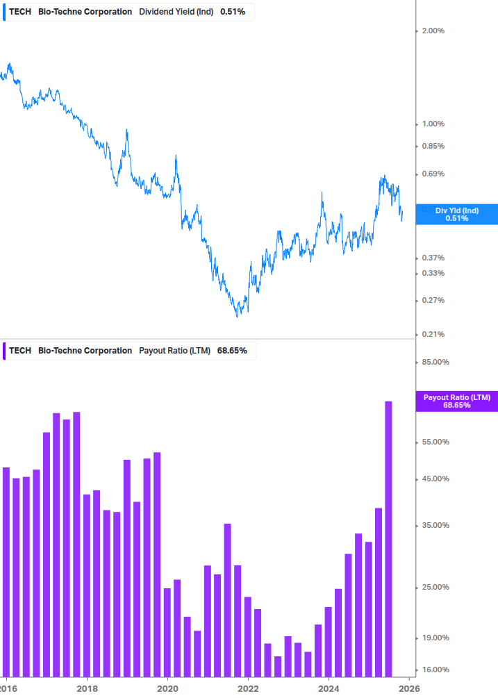Dividend Safety Chart
