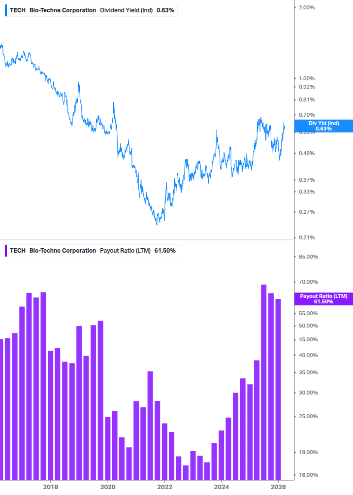 Dividend Safety Chart