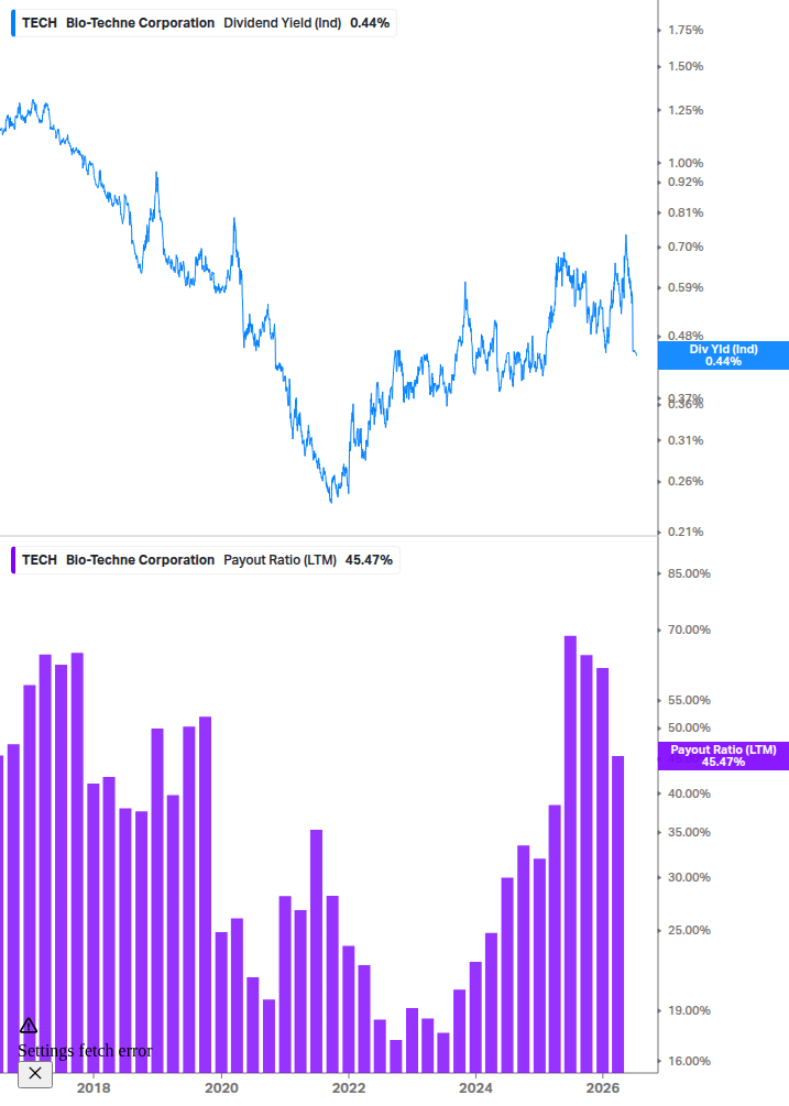 Dividend Safety Chart