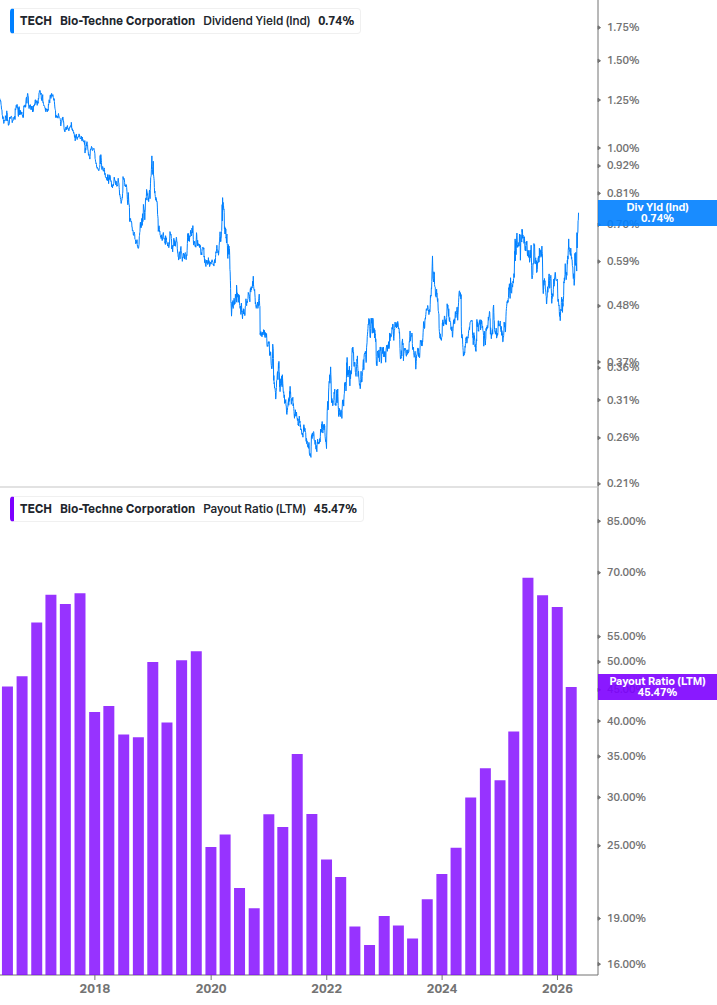Dividend Safety Chart