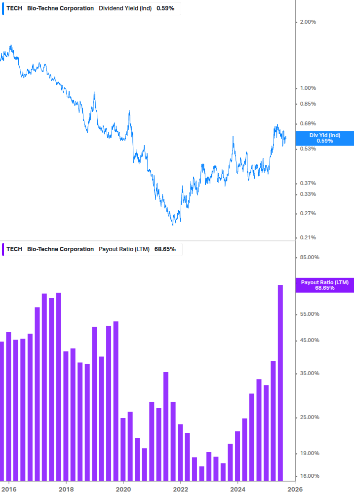 Dividend Safety Chart