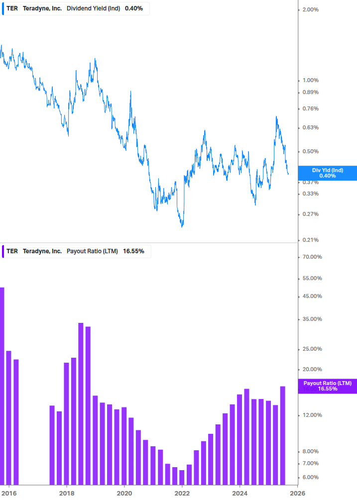 Dividend Safety Chart