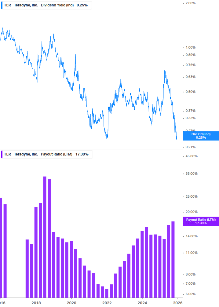 Dividend Safety Chart