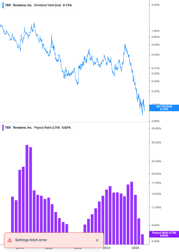 Dividend Safety Chart
