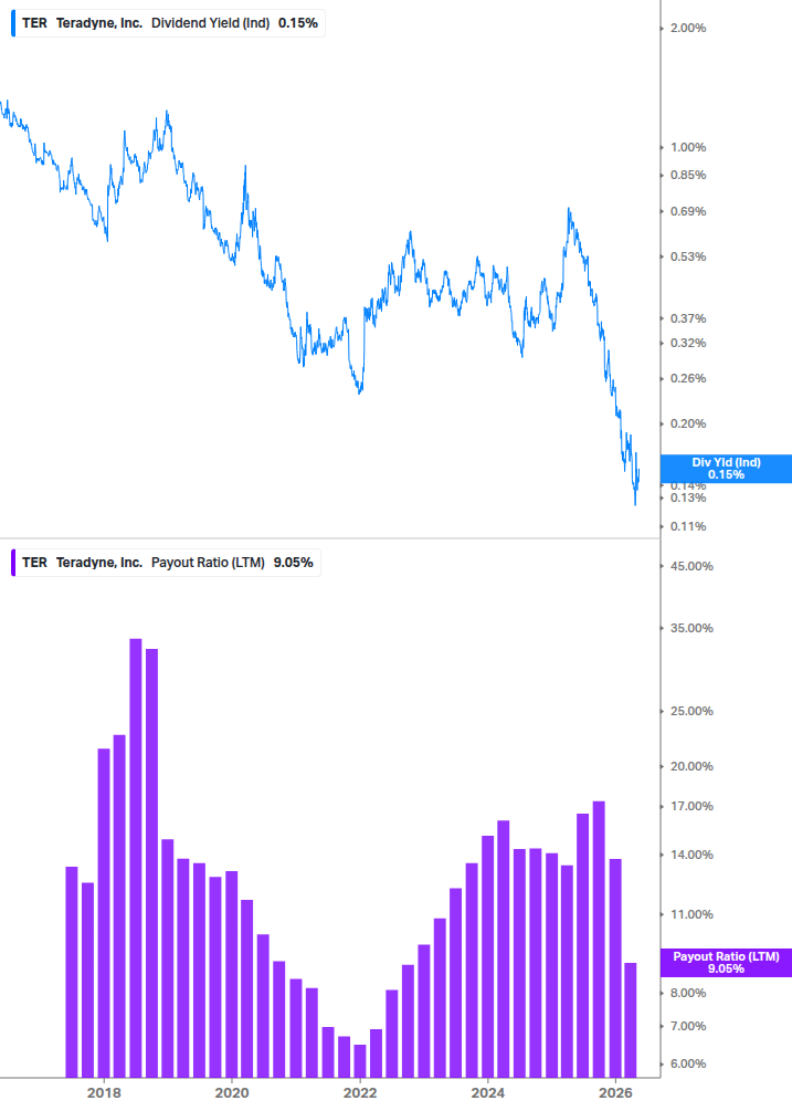 Dividend Safety Chart