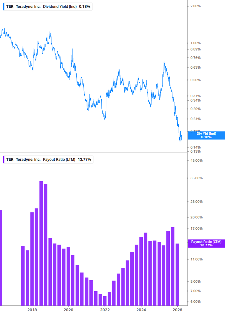 Dividend Safety Chart