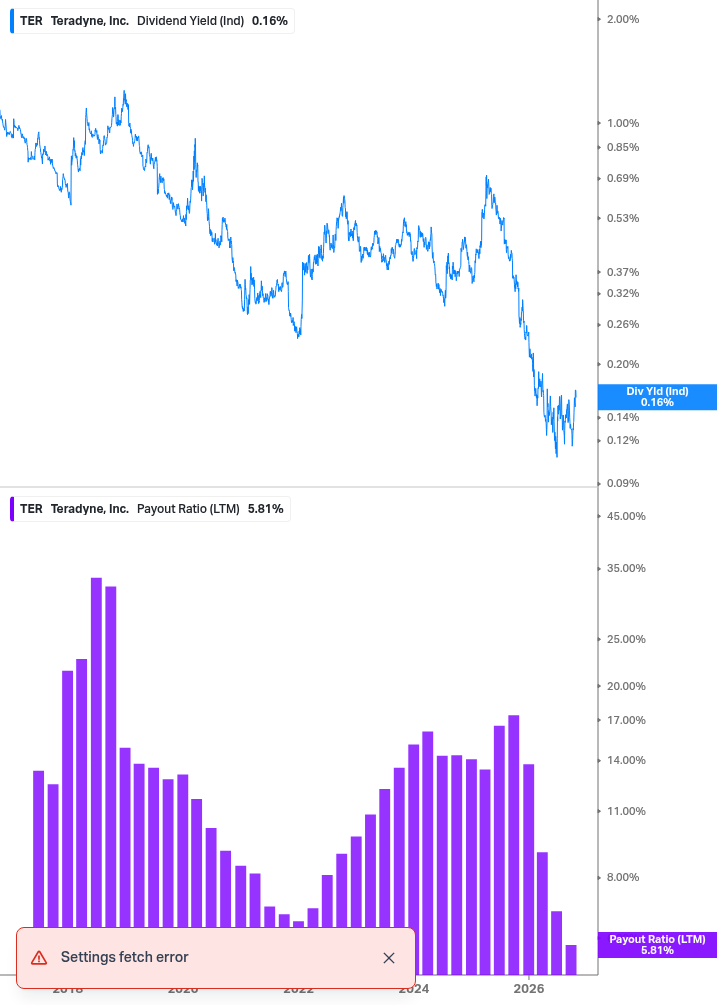 Dividend Safety Chart