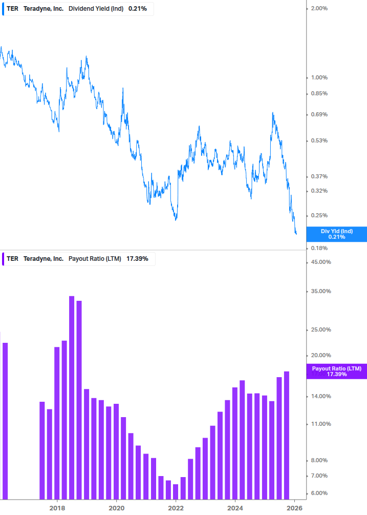 Dividend Safety Chart