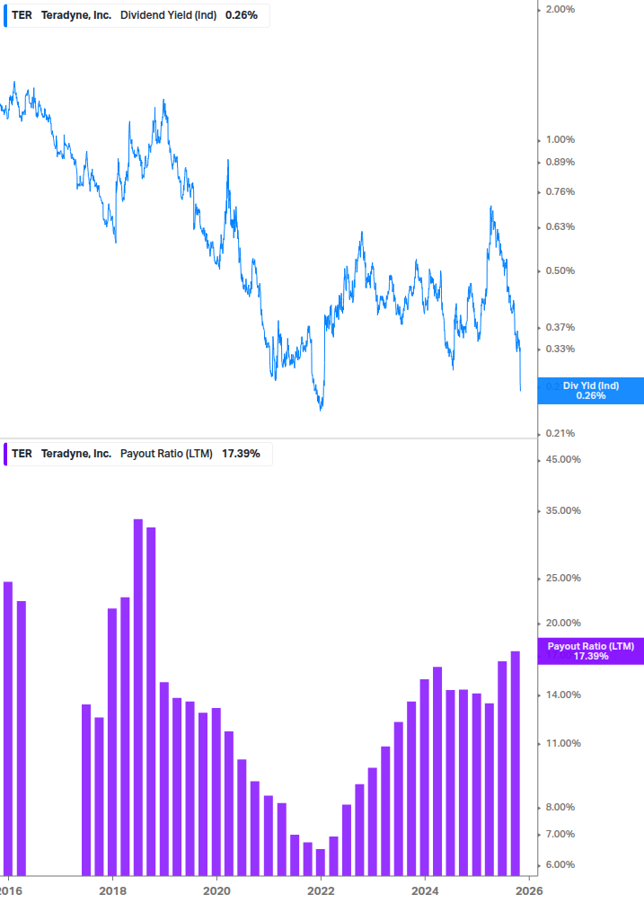 Dividend Safety Chart