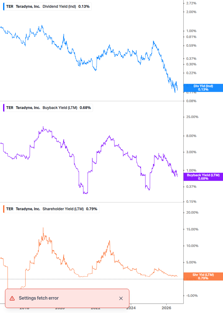 Shareholder Yield Chart