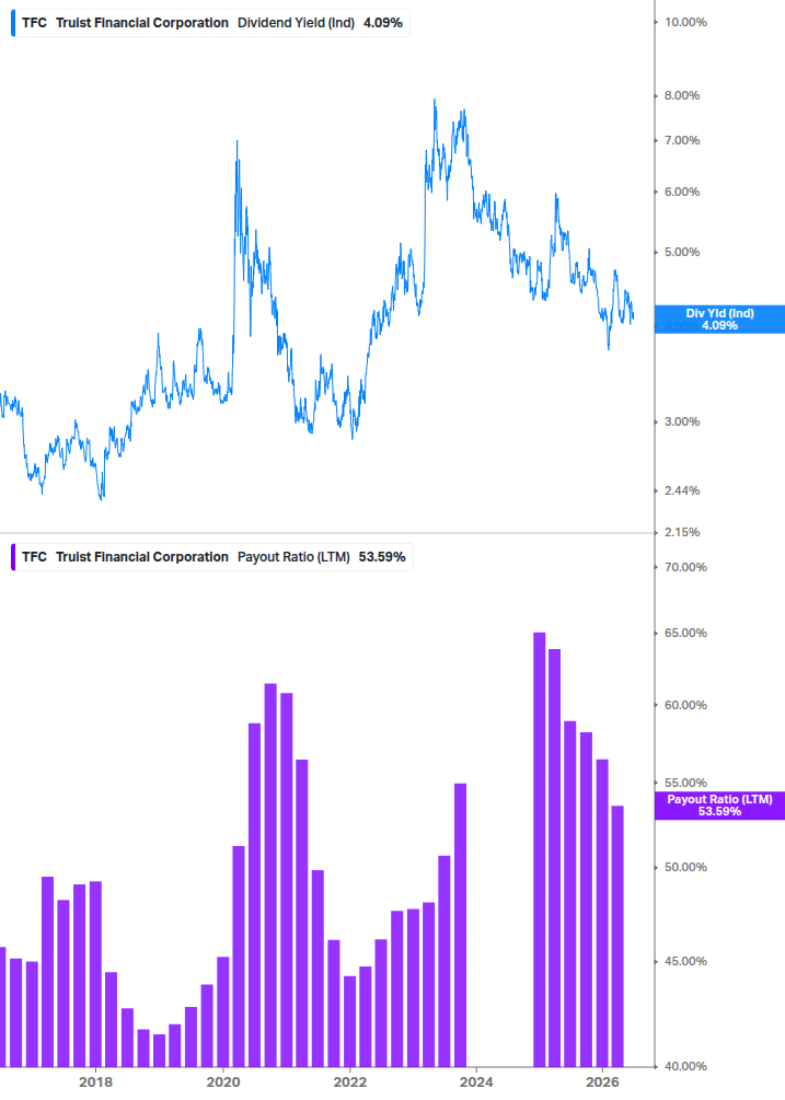 Dividend Safety Chart