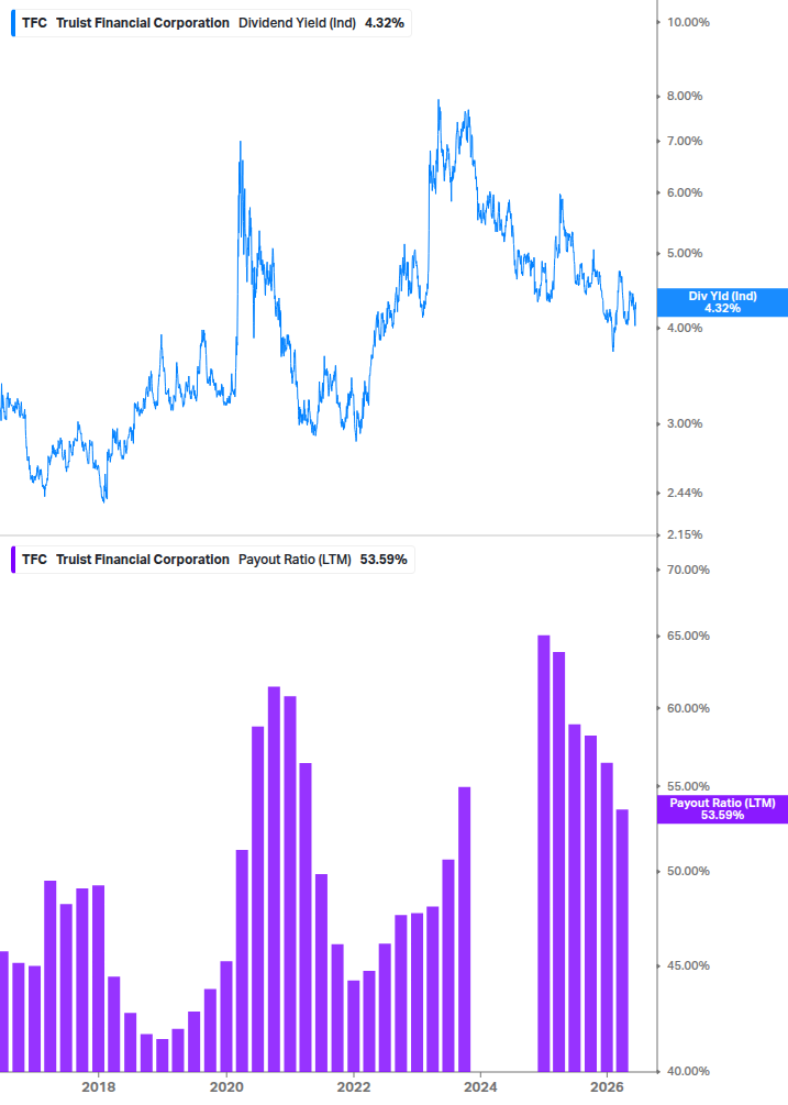 Dividend Safety Chart