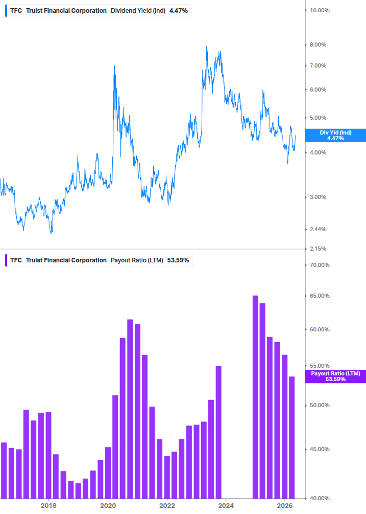 Dividend Safety Chart