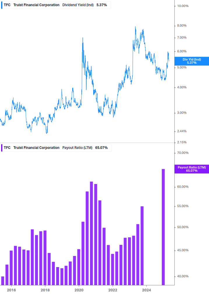 Dividend Safety Chart