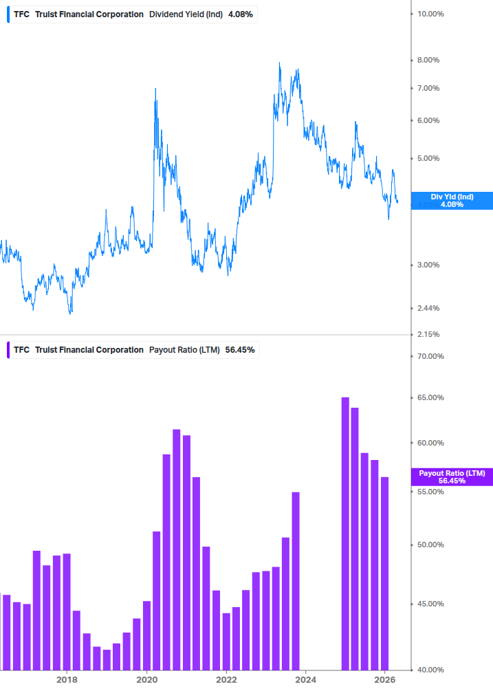 Dividend Safety Chart