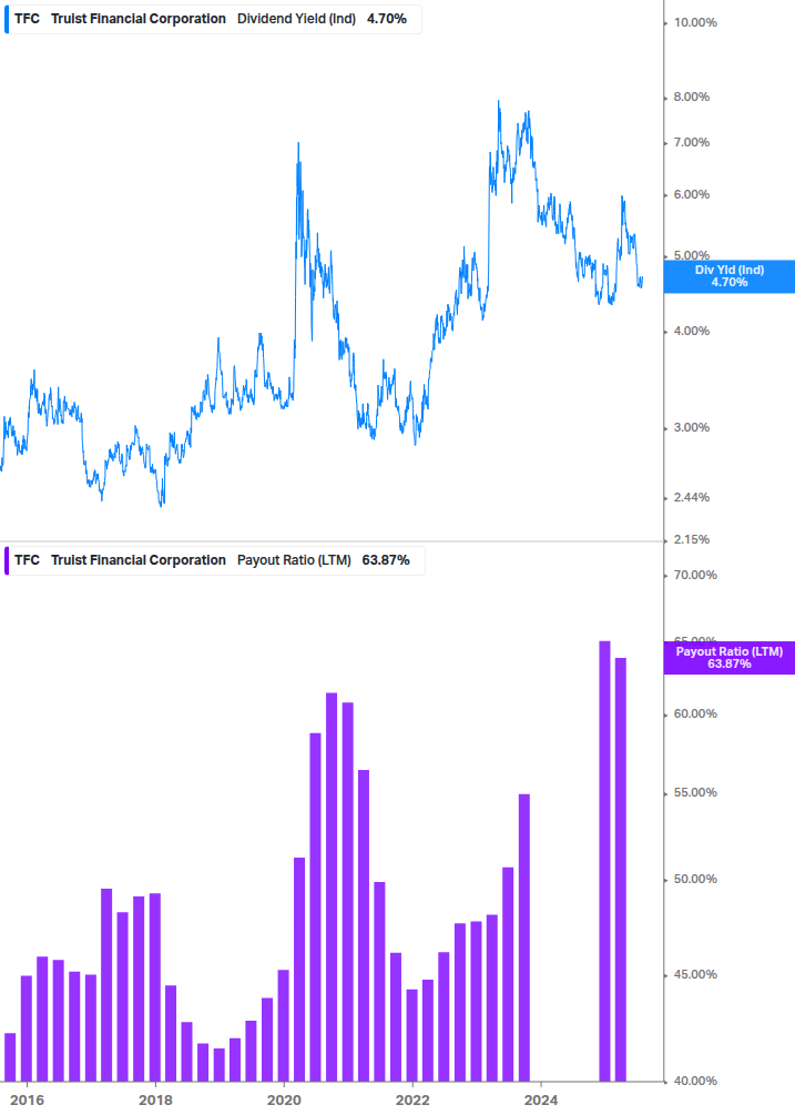 Dividend Safety Chart