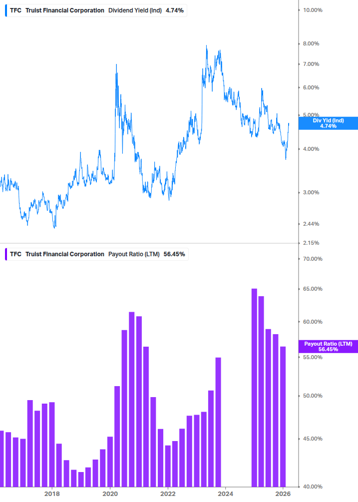 Dividend Safety Chart