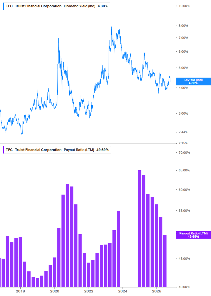 Dividend Safety Chart