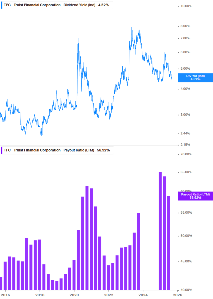 Dividend Safety Chart