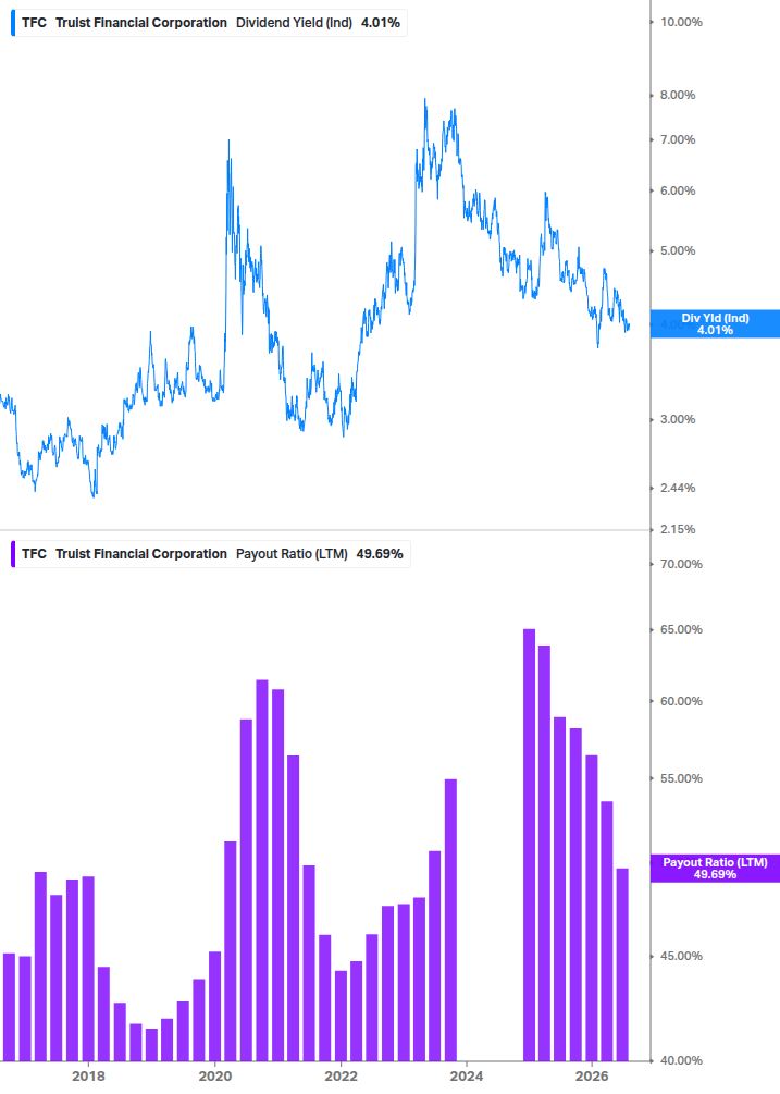 Dividend Safety Chart