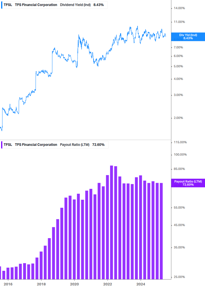 Dividend Safety Chart