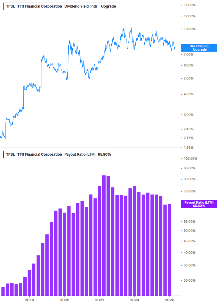 Dividend Safety Chart