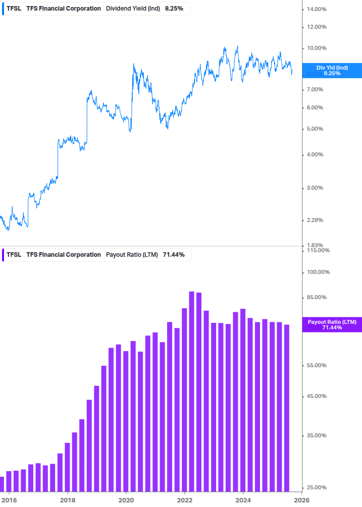 Dividend Safety Chart