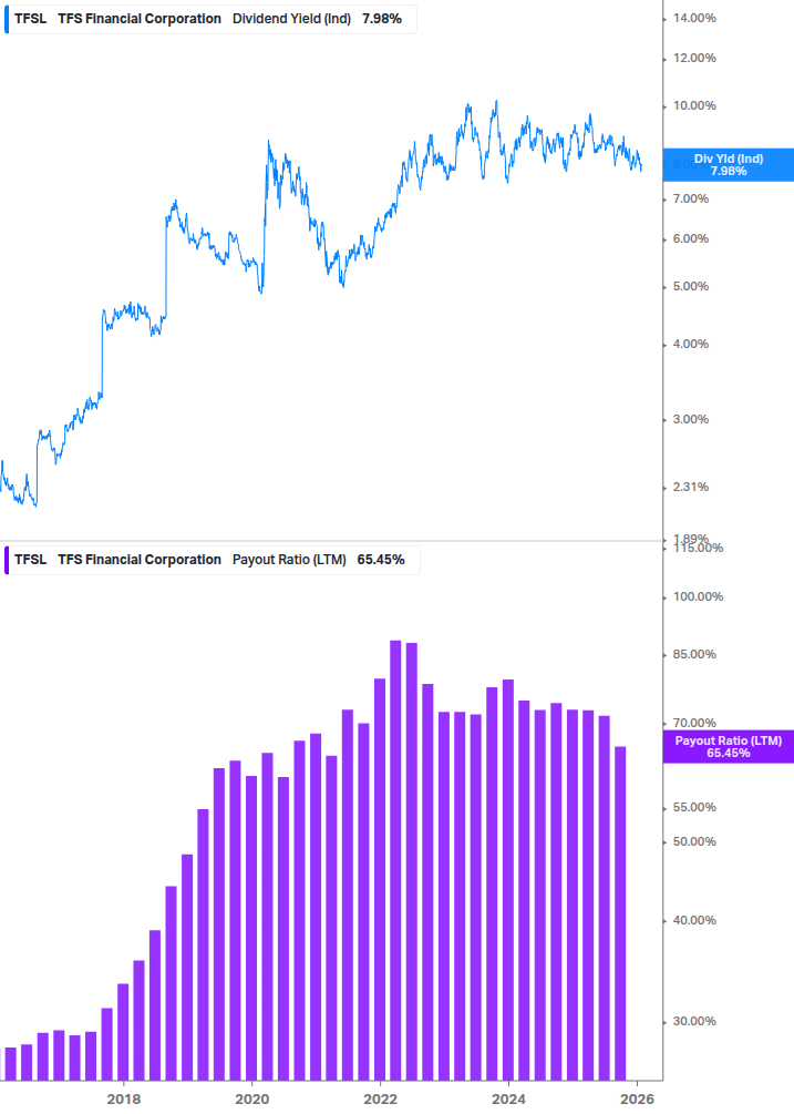 Dividend Safety Chart