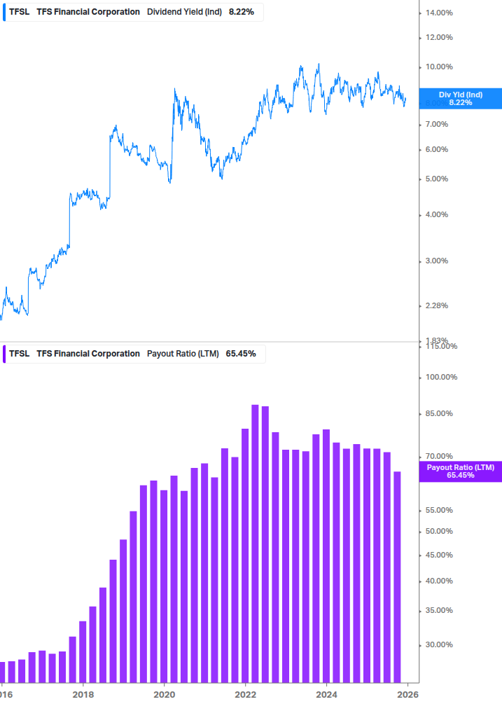 Dividend Safety Chart