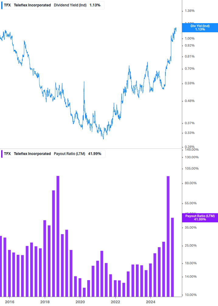 Dividend Safety Chart