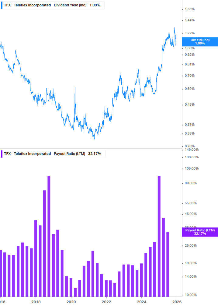 Dividend Safety Chart